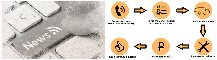 УЭ СПб новости